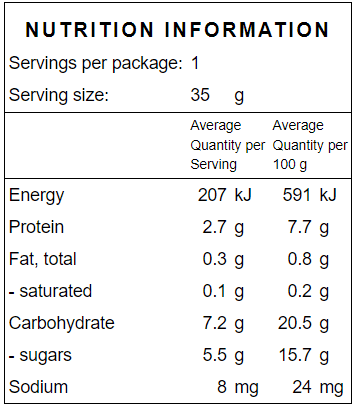 Goodness Green-Nutrition Panel Calculator